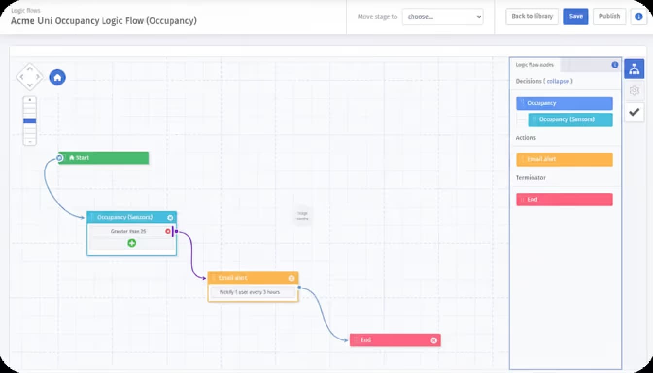 Um diagrama que mostra o motor de automação LogicFlow