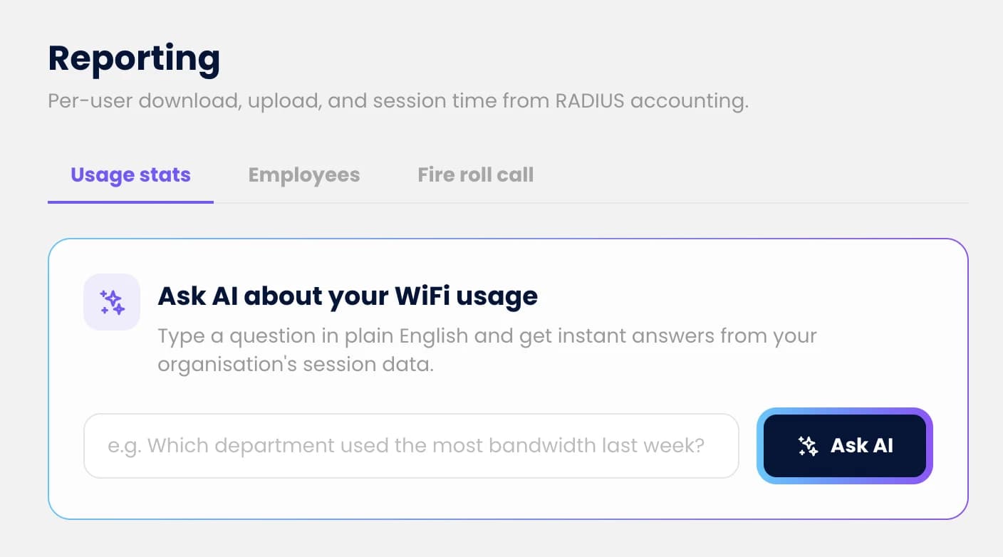 Purple staff WiFi Reporting screen with the Ask AI panel: a plain English question box example reading which department used the most bandwidth last week