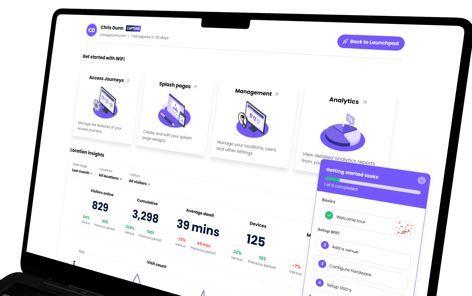 O dashboard Purple Launchpad a mostrar análises