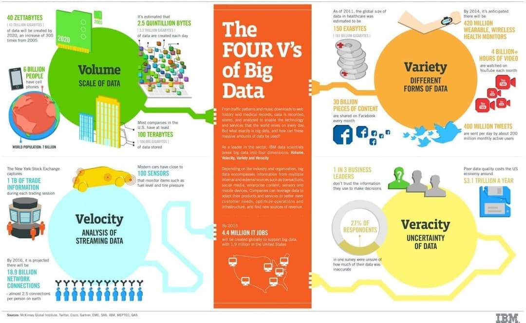 Was ist Big Data?