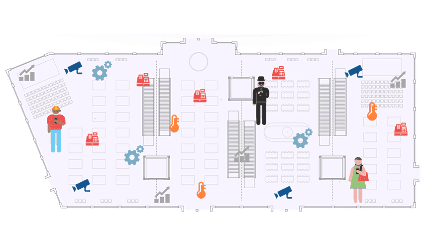 Tracking customer footfall: How can I track customer footfall?