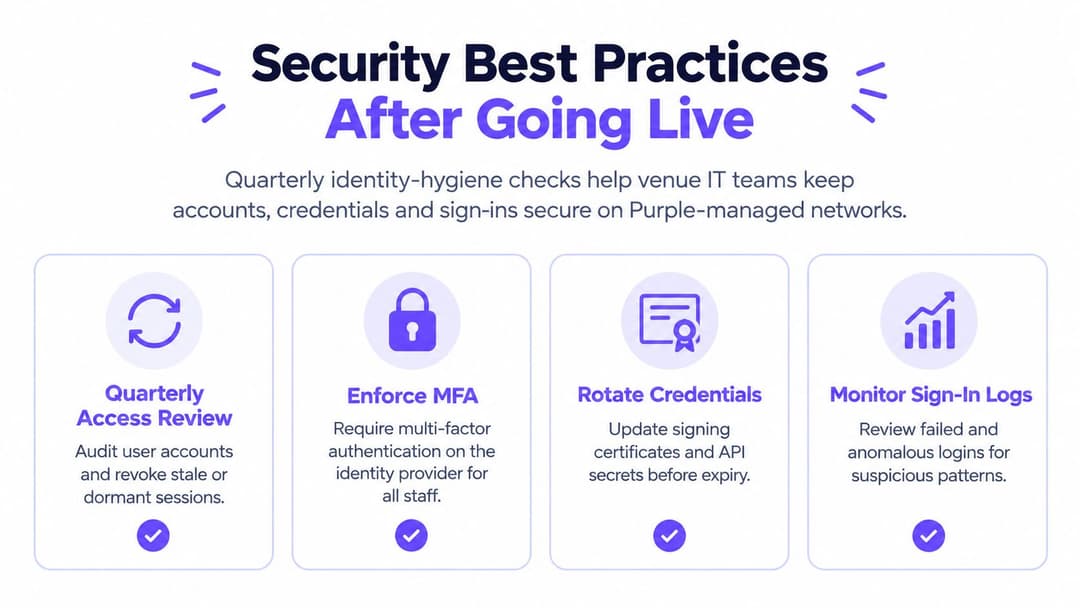 An infographic showing four cybersecurity best practices for maintaining secure network access after going live.
