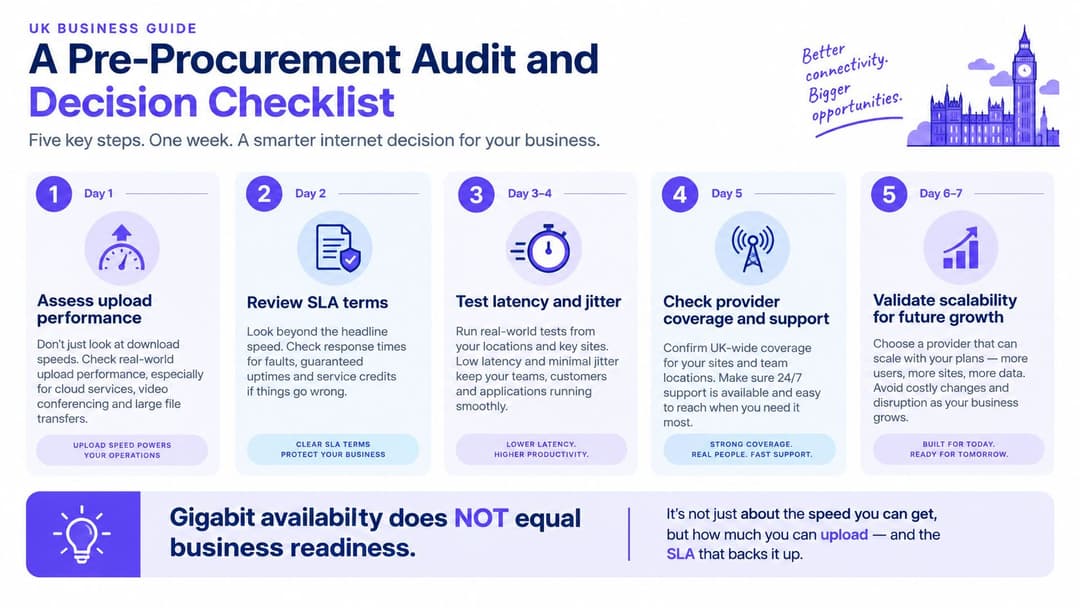 Una infografía con una lista de verificación de cinco pasos para realizar una auditoría previa a la adquisición al elegir proveedores de servicios de internet empresarial.
