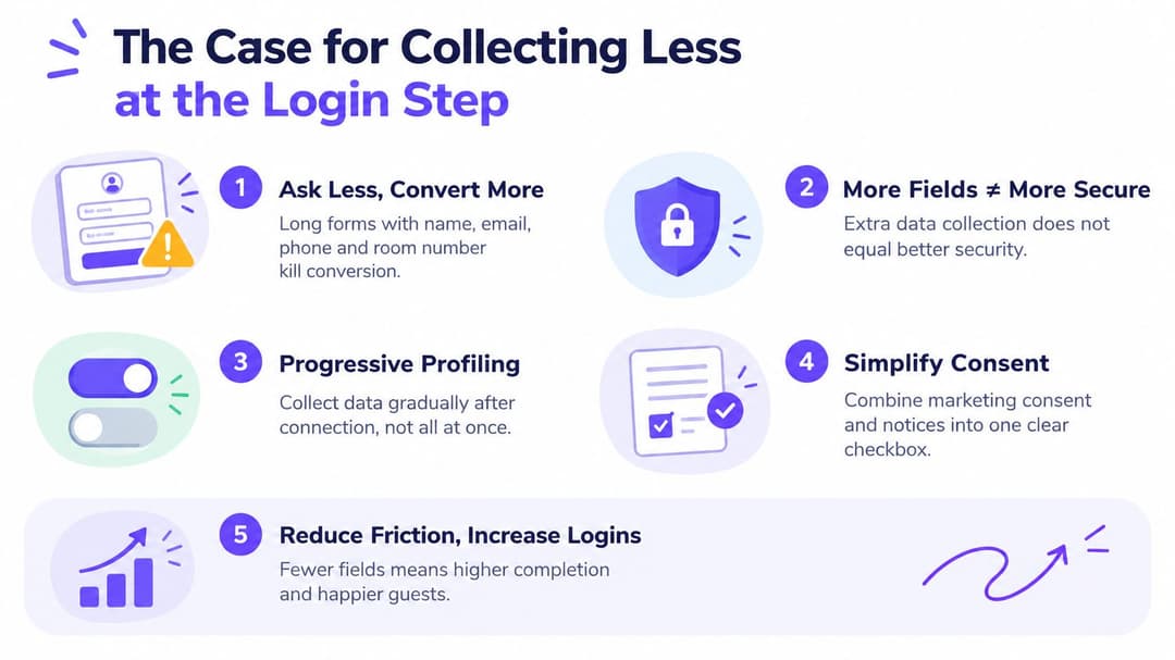 An infographic titled The Case for Collecting Less at the Login Step, featuring five strategies to improve conversion.