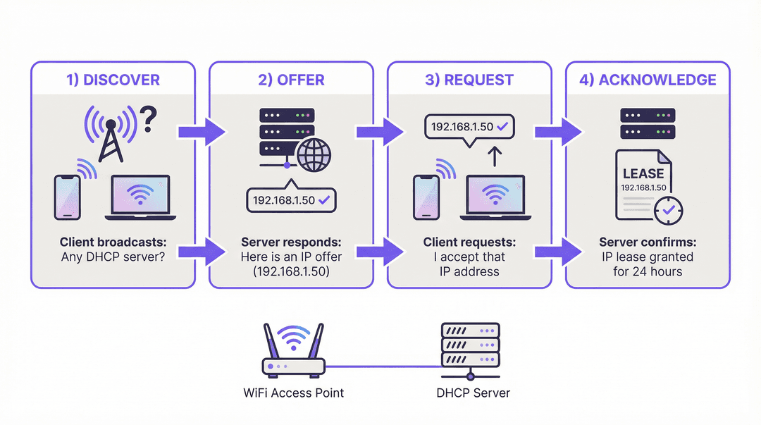 dhcp_dora_process.png