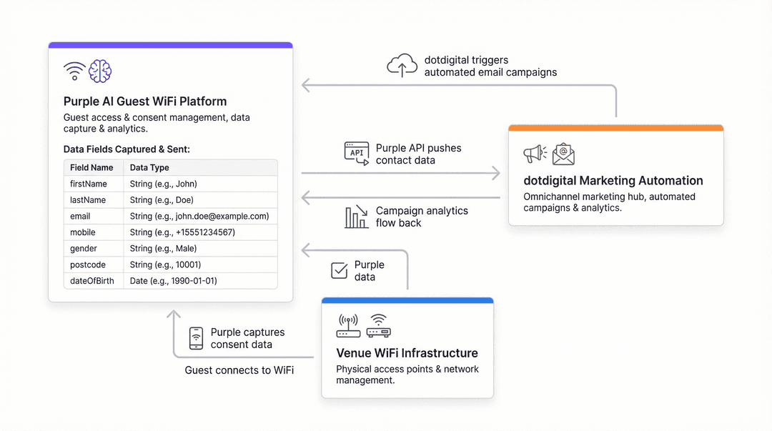 integration_architecture.png