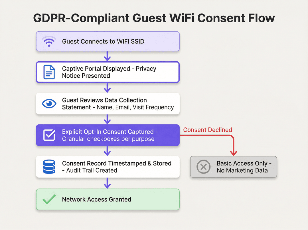 consent_flow_diagram.png