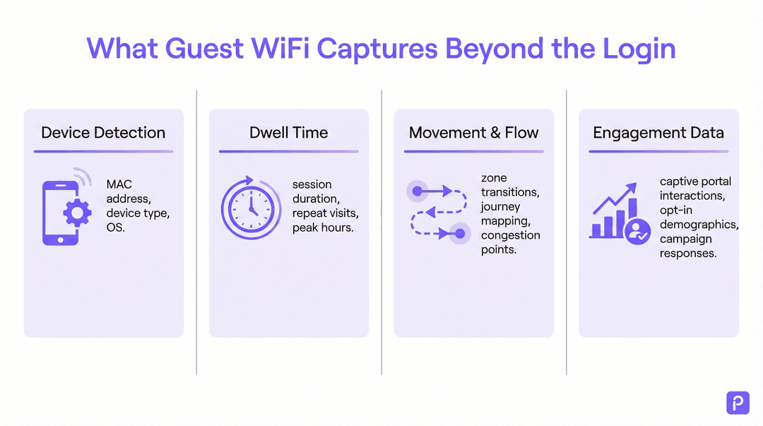 wifi_data_layers_infographic.png