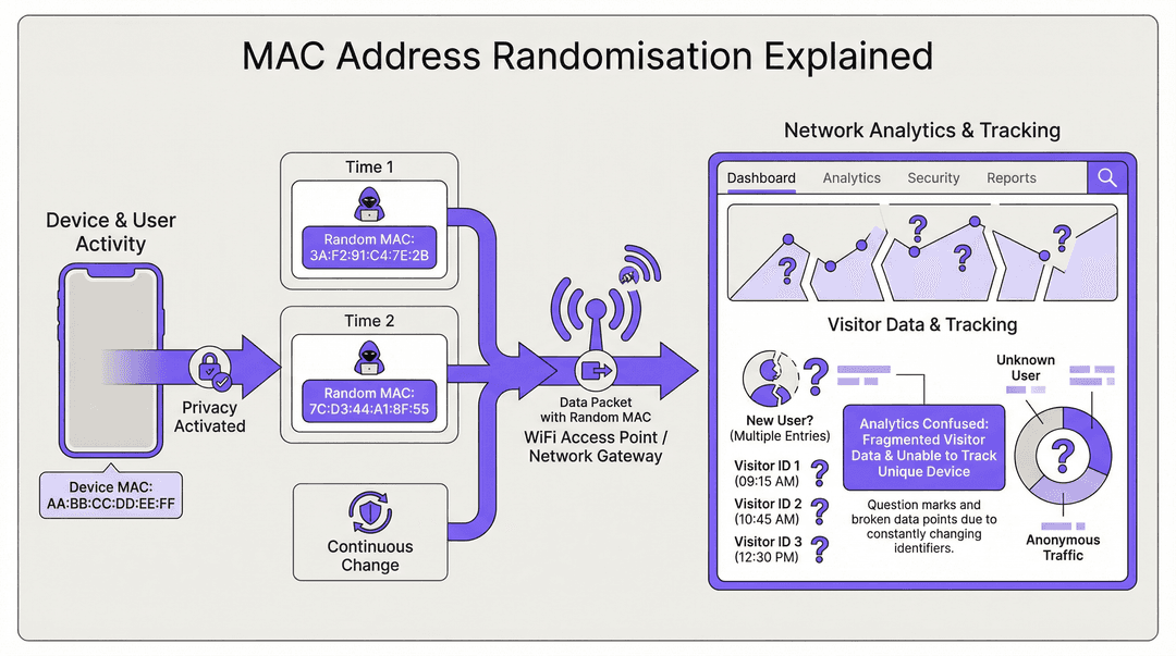 mac_randomisation_explainer.png