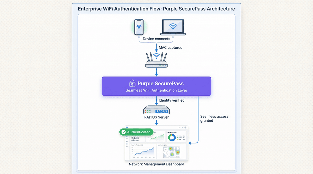 securepass_architecture.png