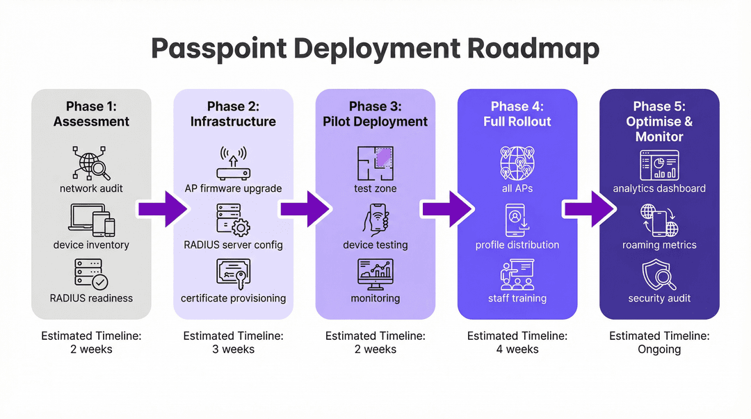 implementation_roadmap.png