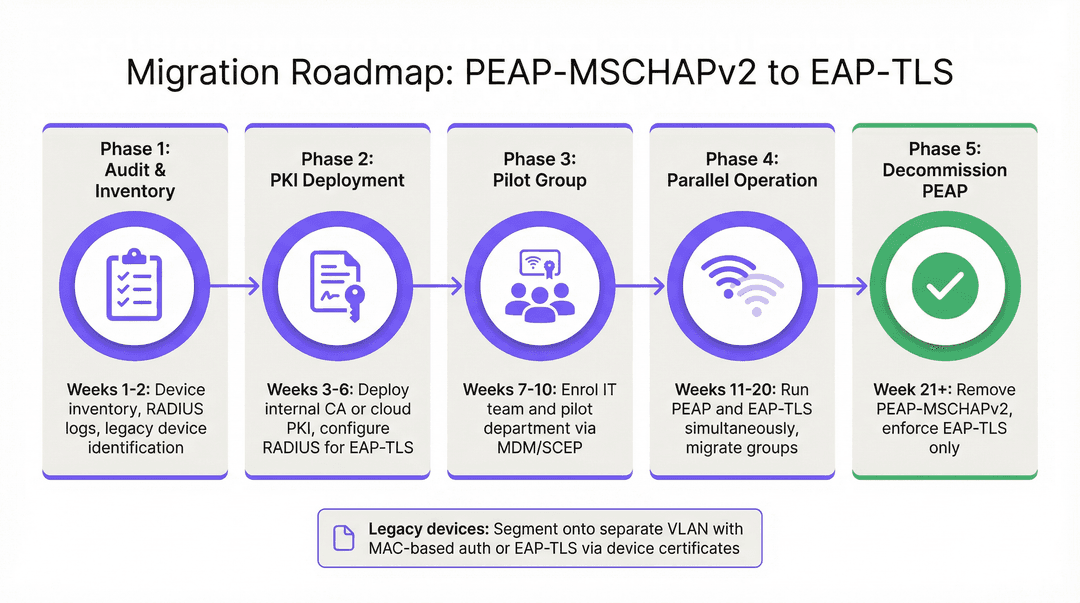 migration_roadmap.png