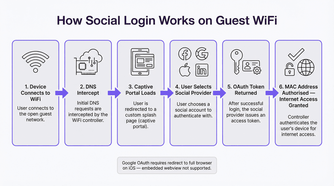 oauth_flow_diagram.png