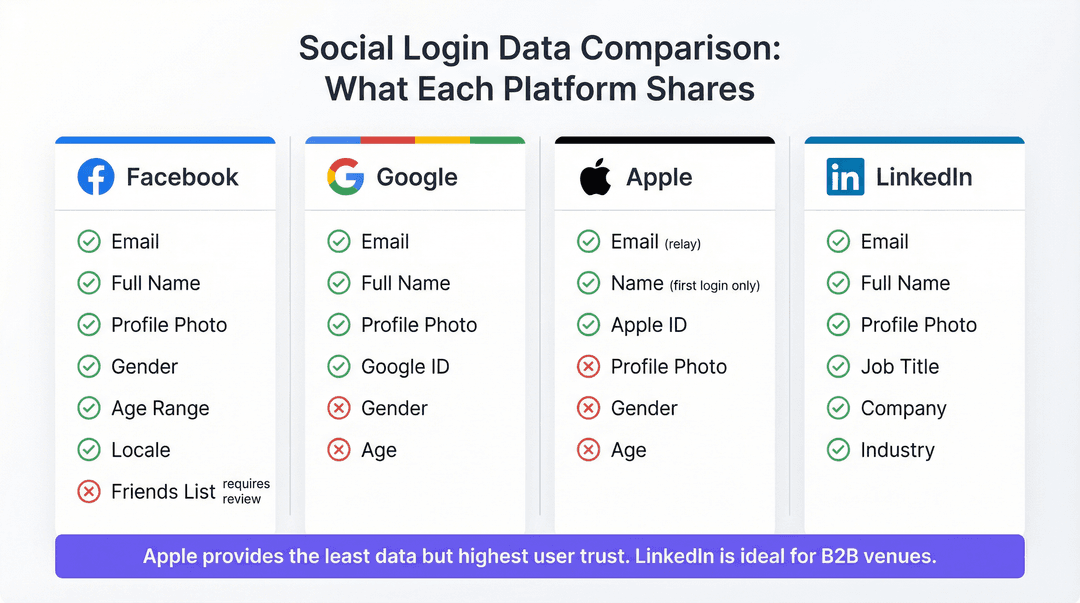 platform_comparison.png
