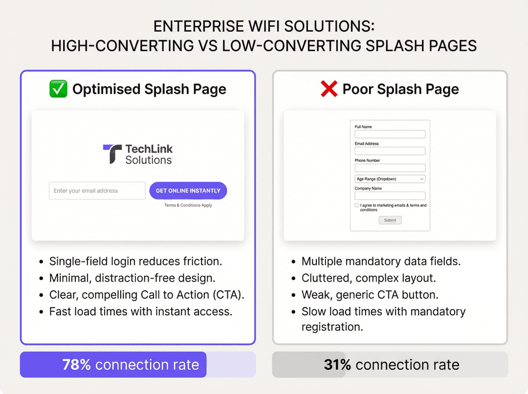conversion_best_practices.png