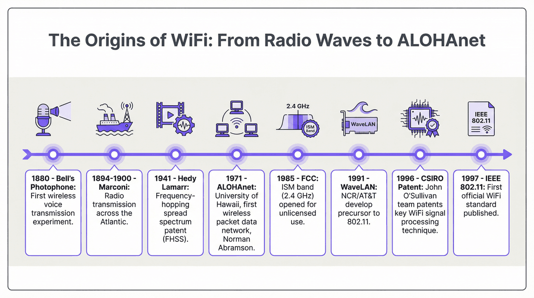 wifi_origins_alohanet.png