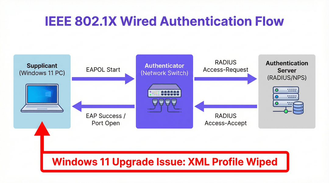 8021x_flow_diagram.png