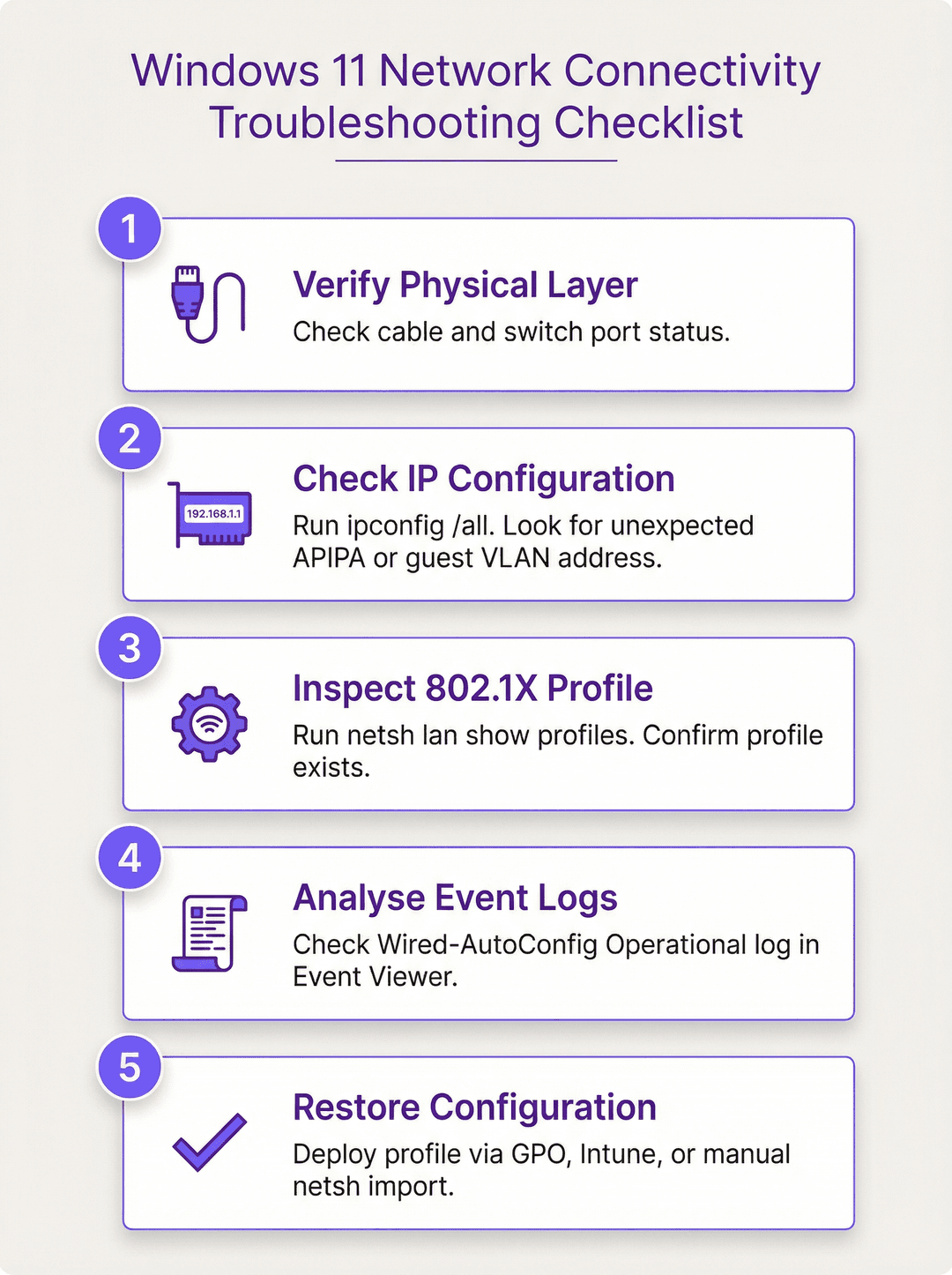 troubleshooting_steps_infographic.png