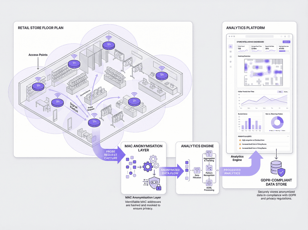 wifi_architecture_diagram.png