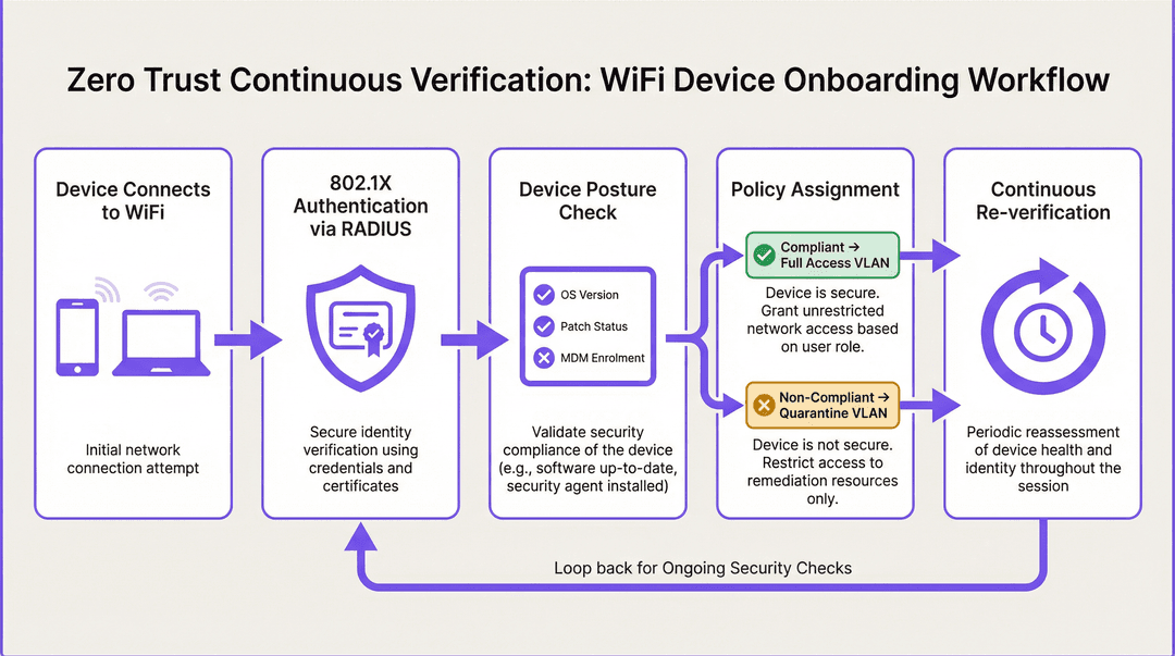 device_posture_verification.png