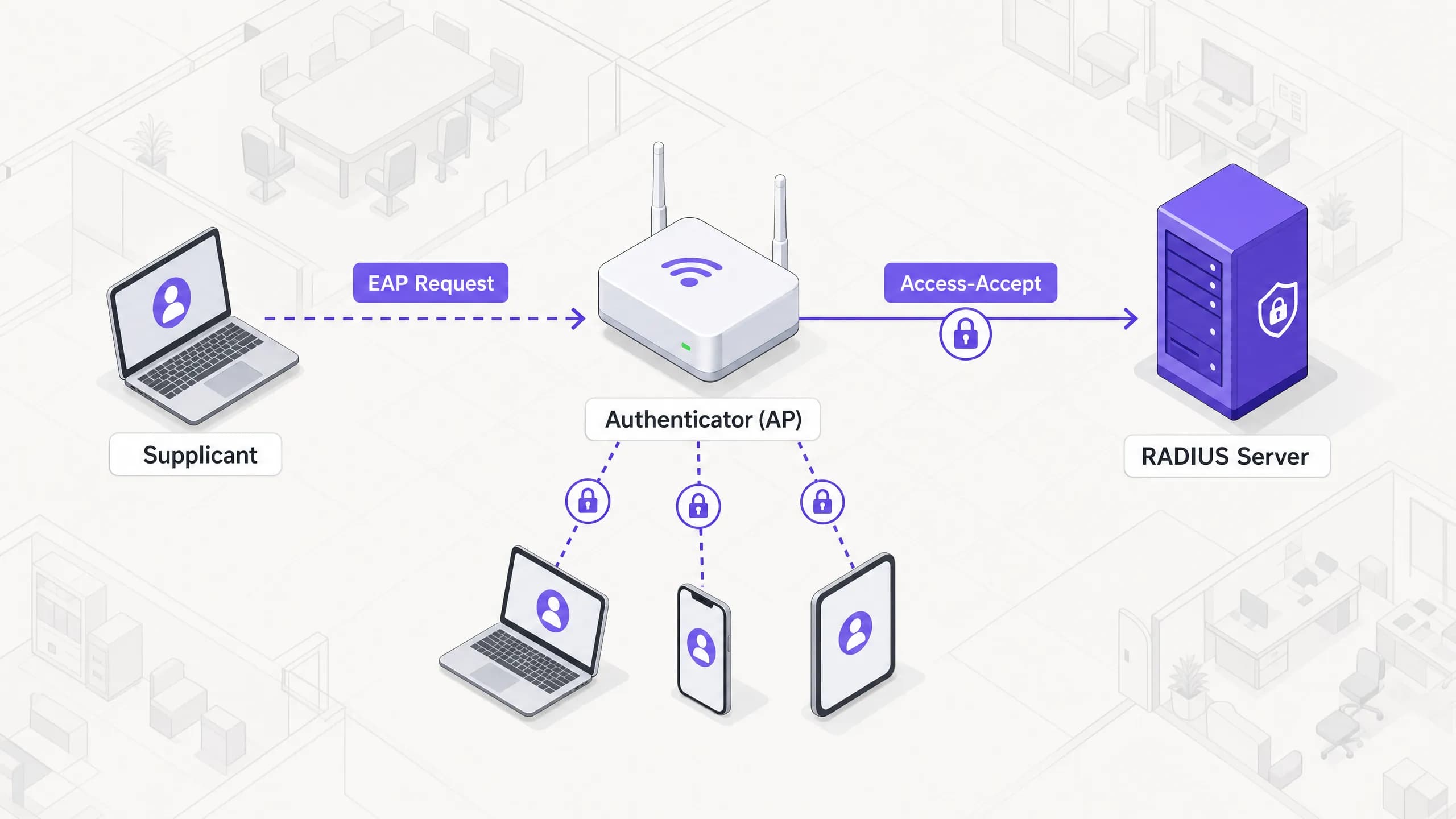 802.1X Authentication Explained for Corporate Networks