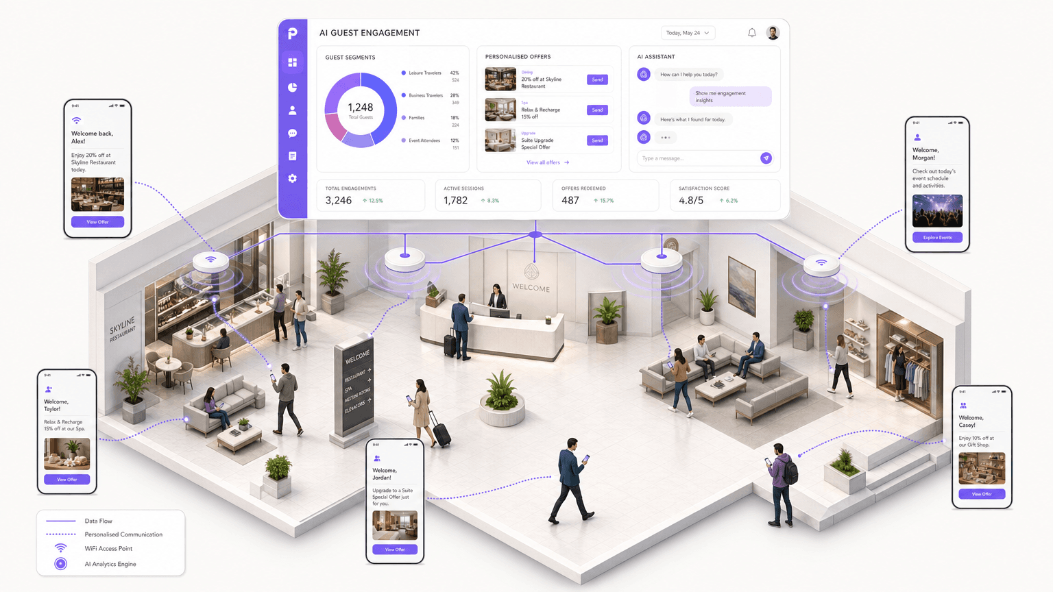 IA no Guest WiFi: Personalização, Envolvimento e o Roteiro da GenAI