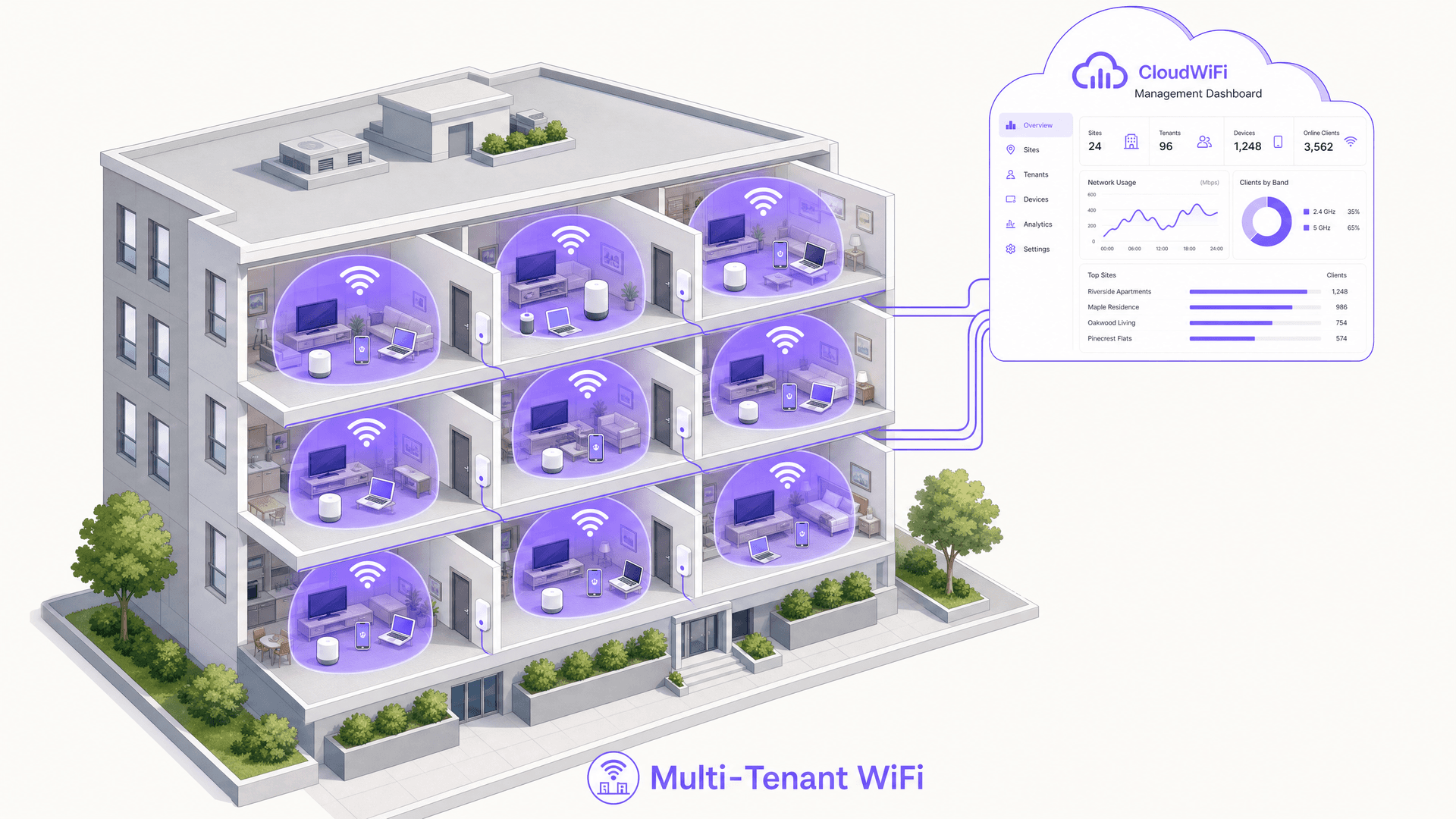 公寓 WiFi 解决方案:面向企业的全面指南