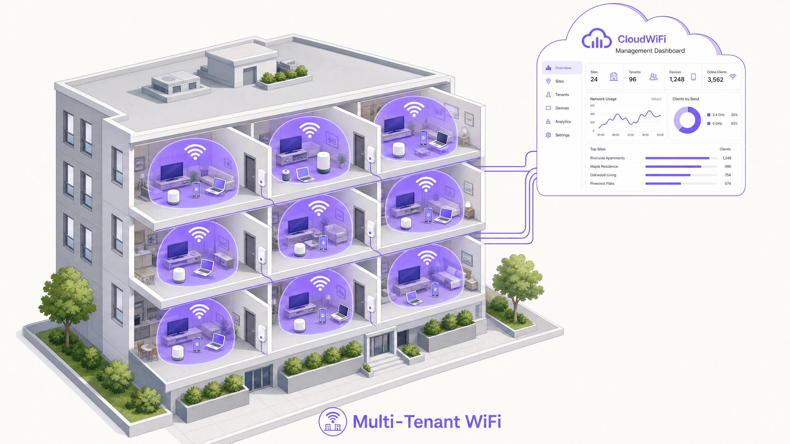 公寓 WiFi 解决方案:面向企业的全面指南
