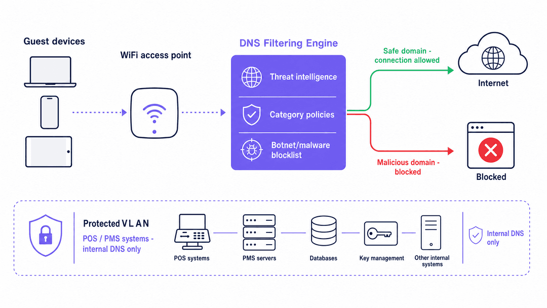 dns_architecture_overview.png