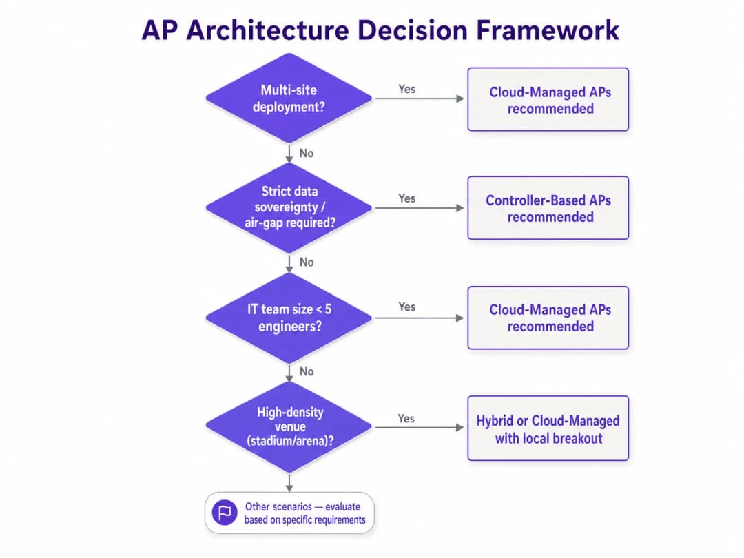 deployment_decision_framework.png