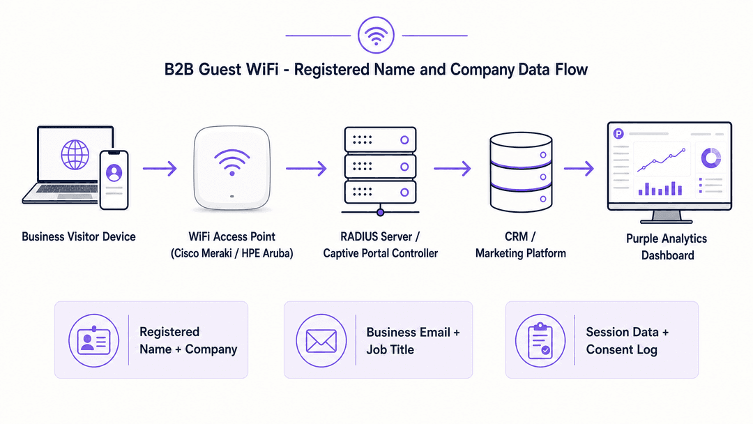 b2b_data_architecture_diagram.png