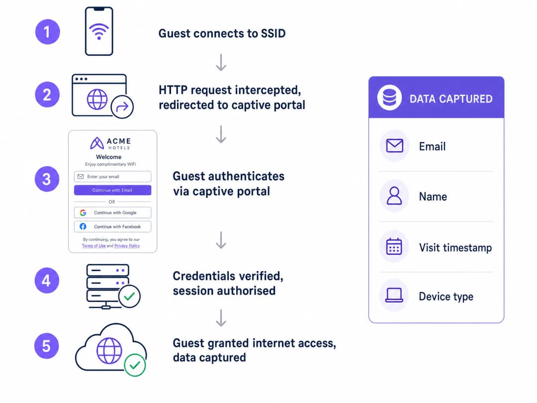 captive_portal_flow.png