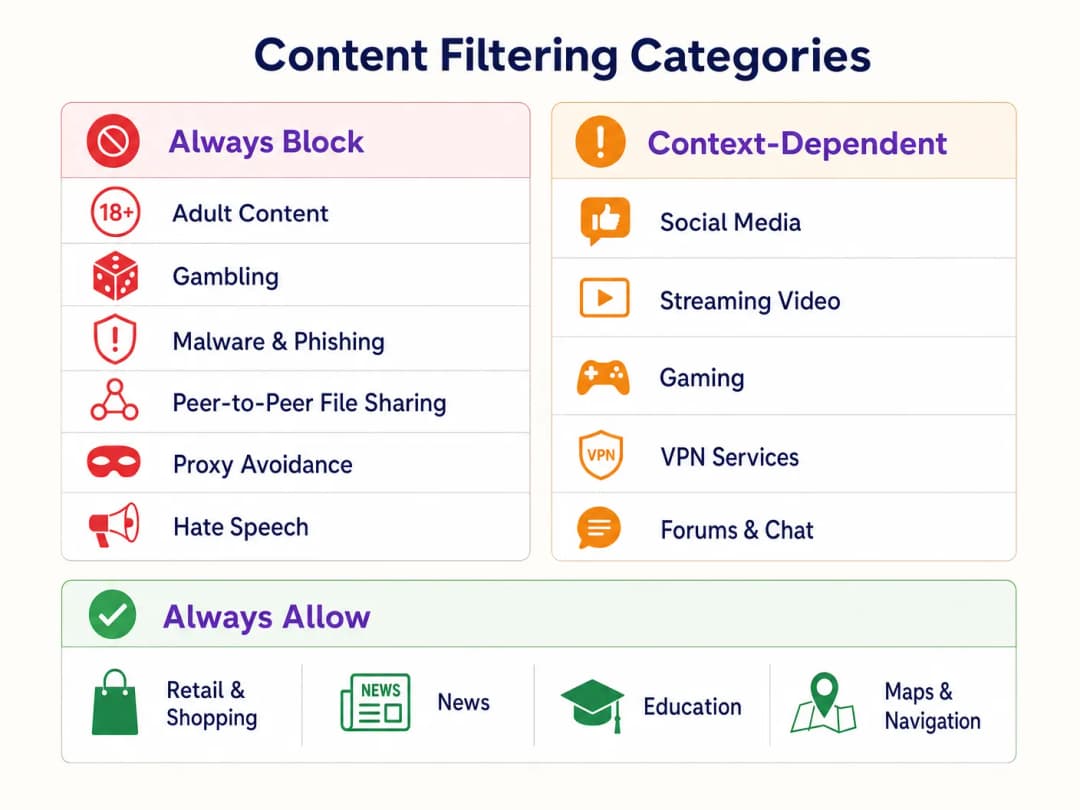 content_filtering_categories.png