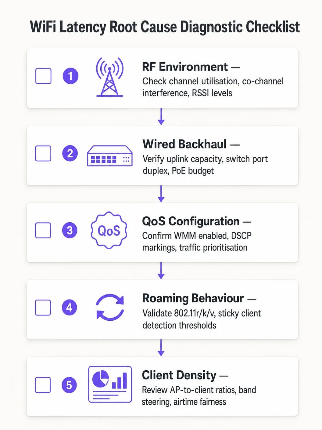 wifi_optimization_checklist.png