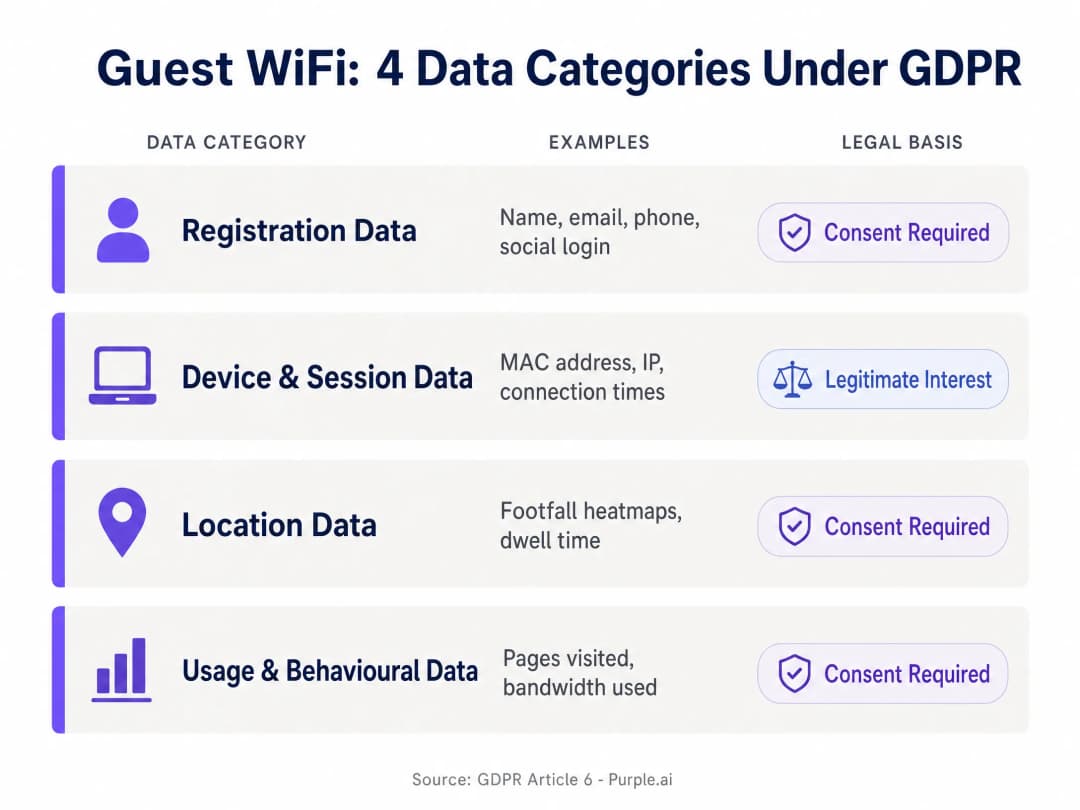 gdpr_data_categories_chart.png