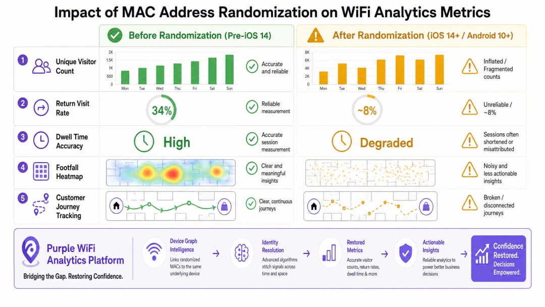 mac_randomization_impact_chart.png
