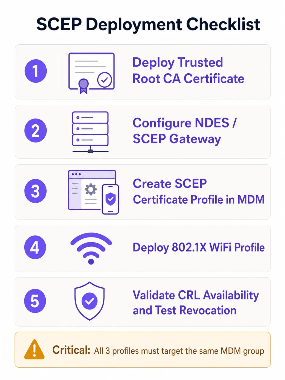 deployment_checklist_infographic.png