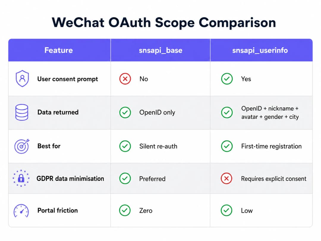 scope_comparison_chart.png