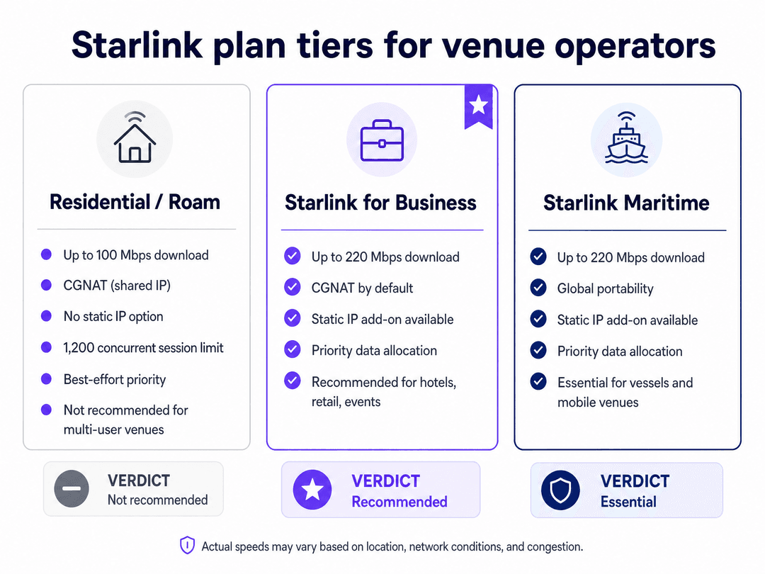 How to Set Up a Captive Portal on Starlink for Guest WiFi - starlink plan comparison