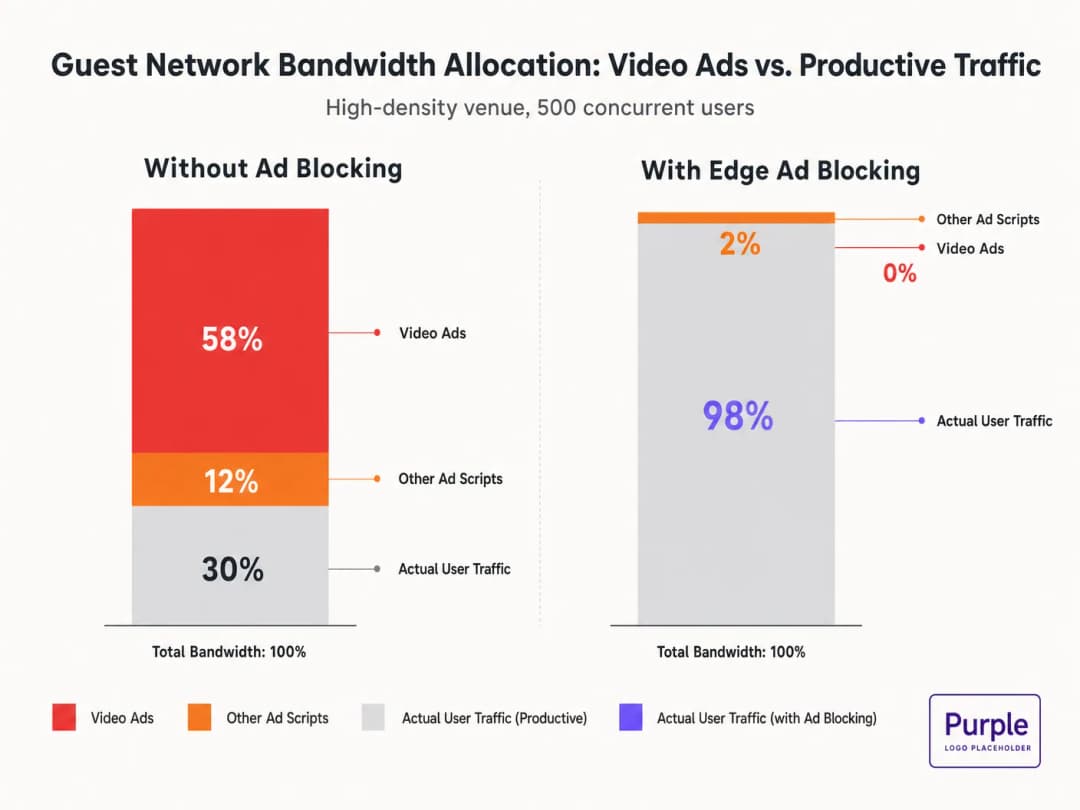 bandwidth_comparison_chart.png