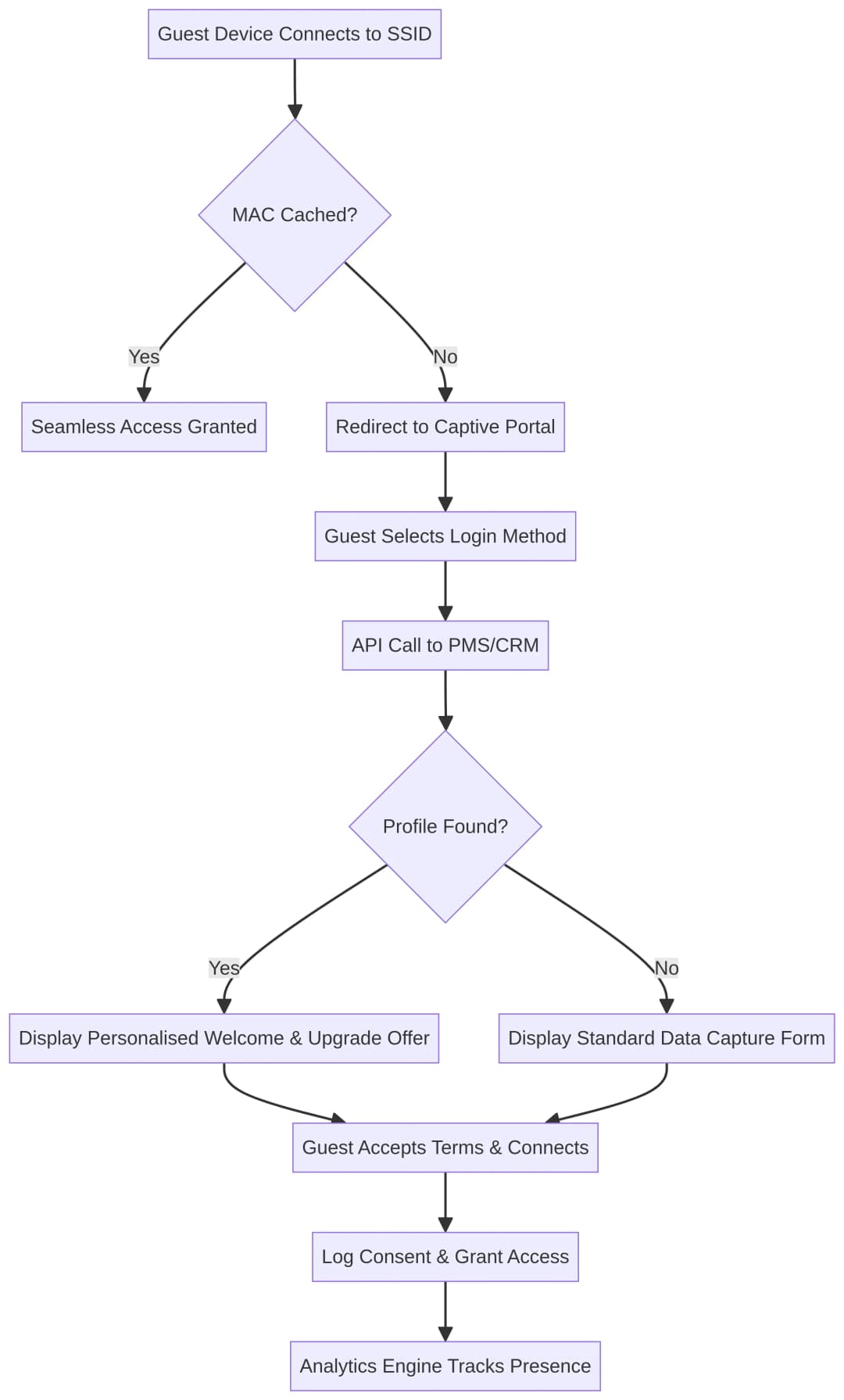 auth_flow_diagram.png