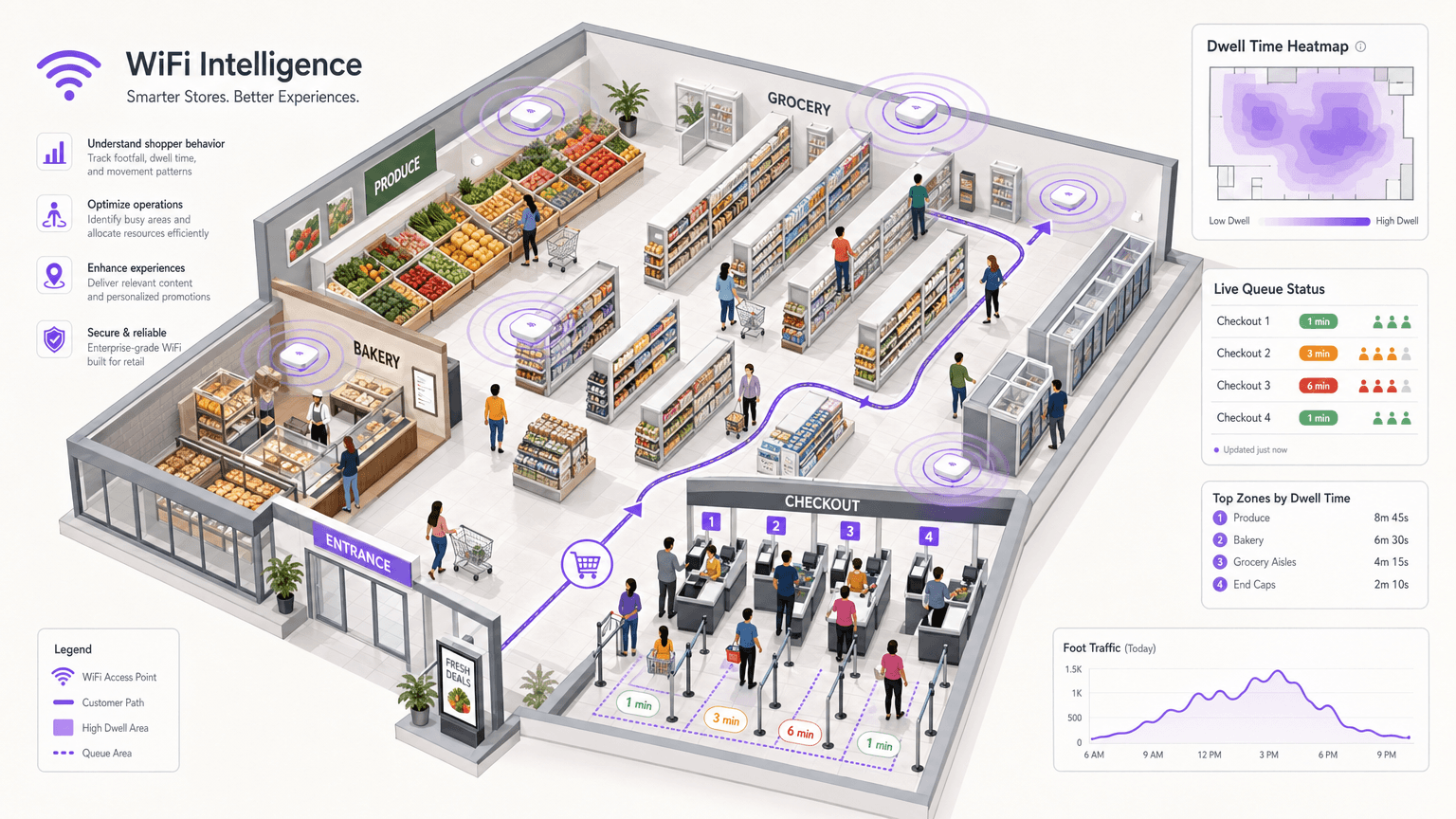 Cómo mejorar la experiencia del cliente en supermercados usando WiFi