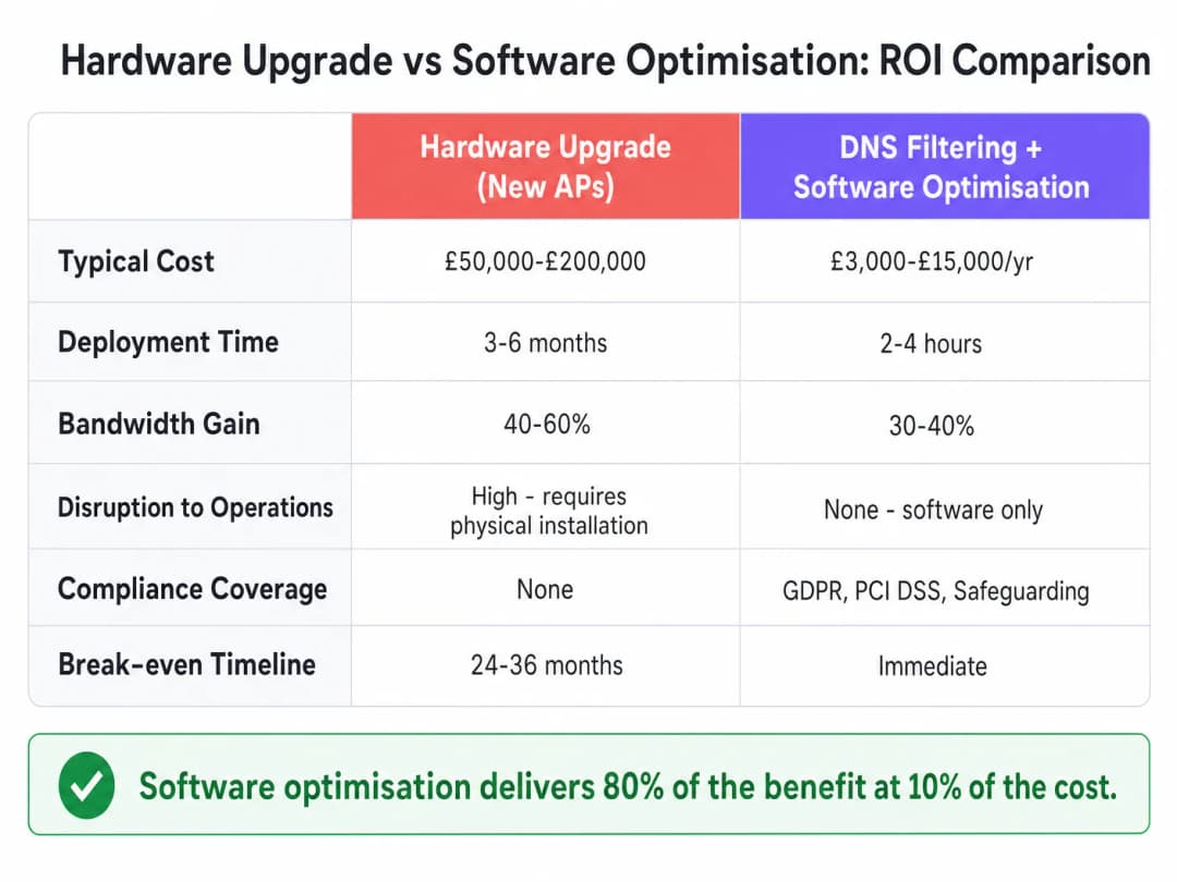 roi_comparison_chart.png