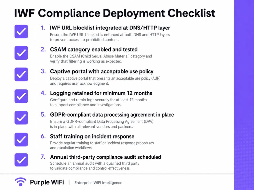 iwf_compliance_checklist.png
