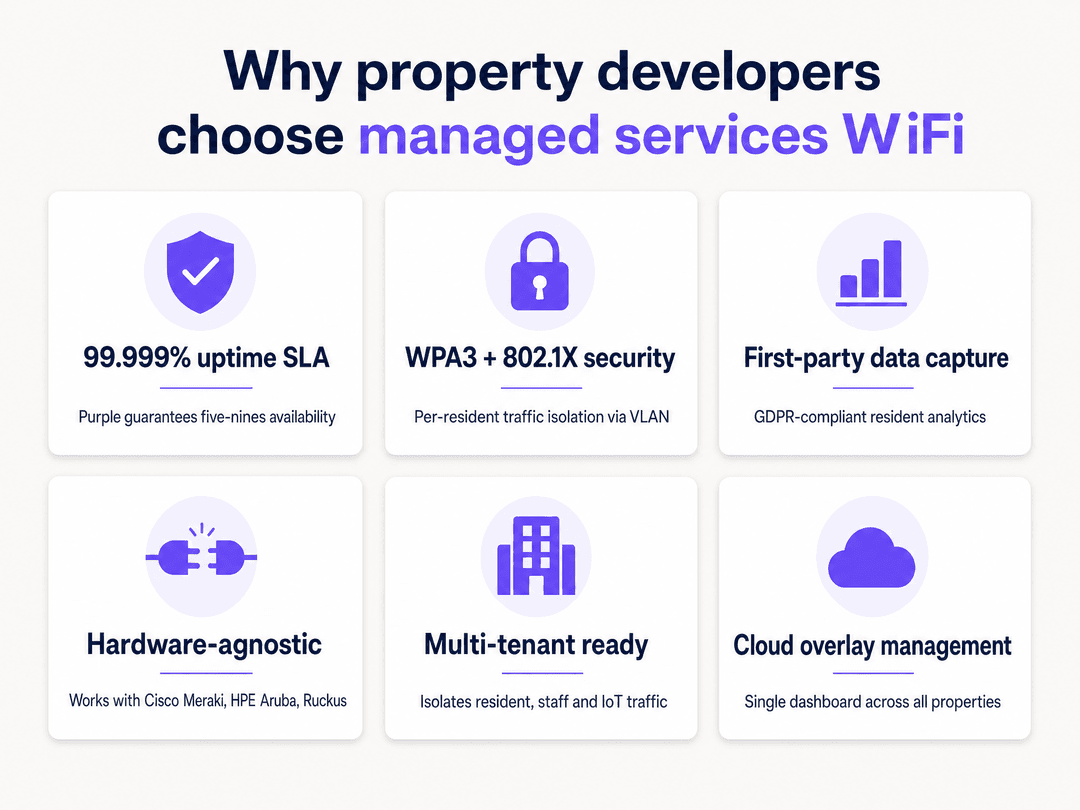 managed_wifi_benefits.png