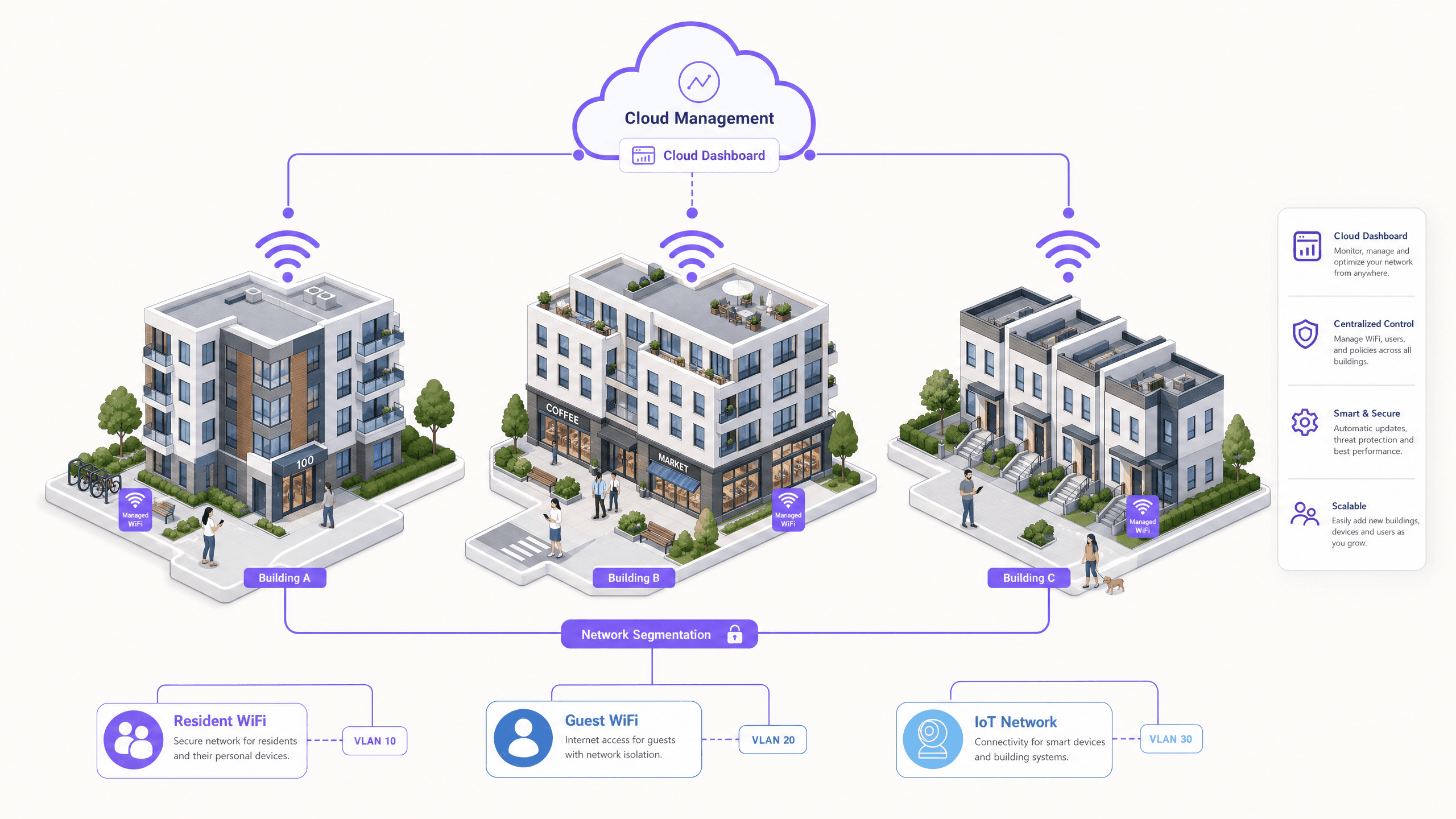 Managed WiFi service providers: a comprehensive guide for businesses