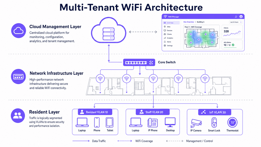 architecture_overview.png