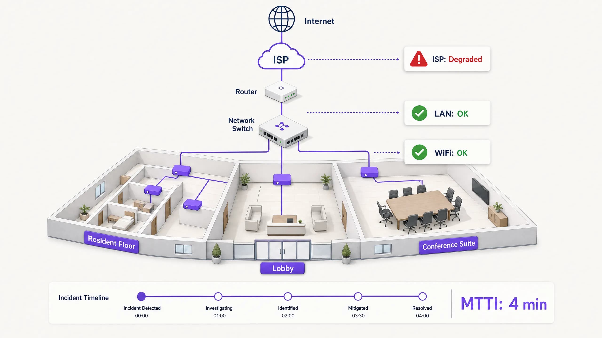 Mean time to innocence: how to prove it's not the WiFi