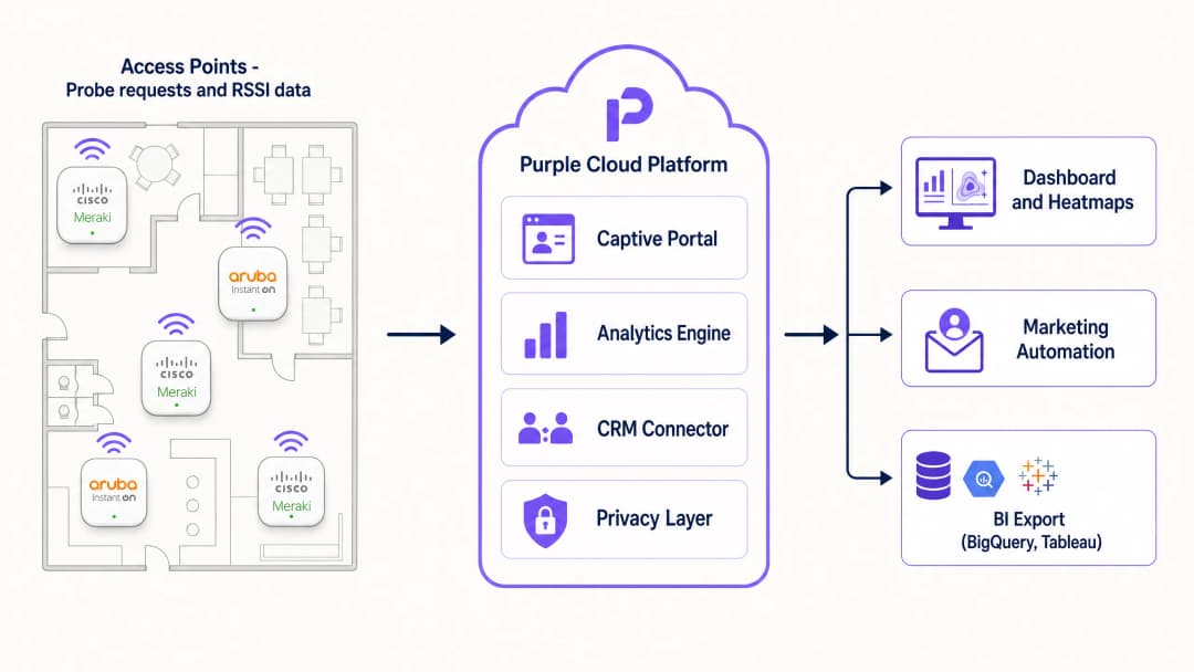 analytics_data_flow.png