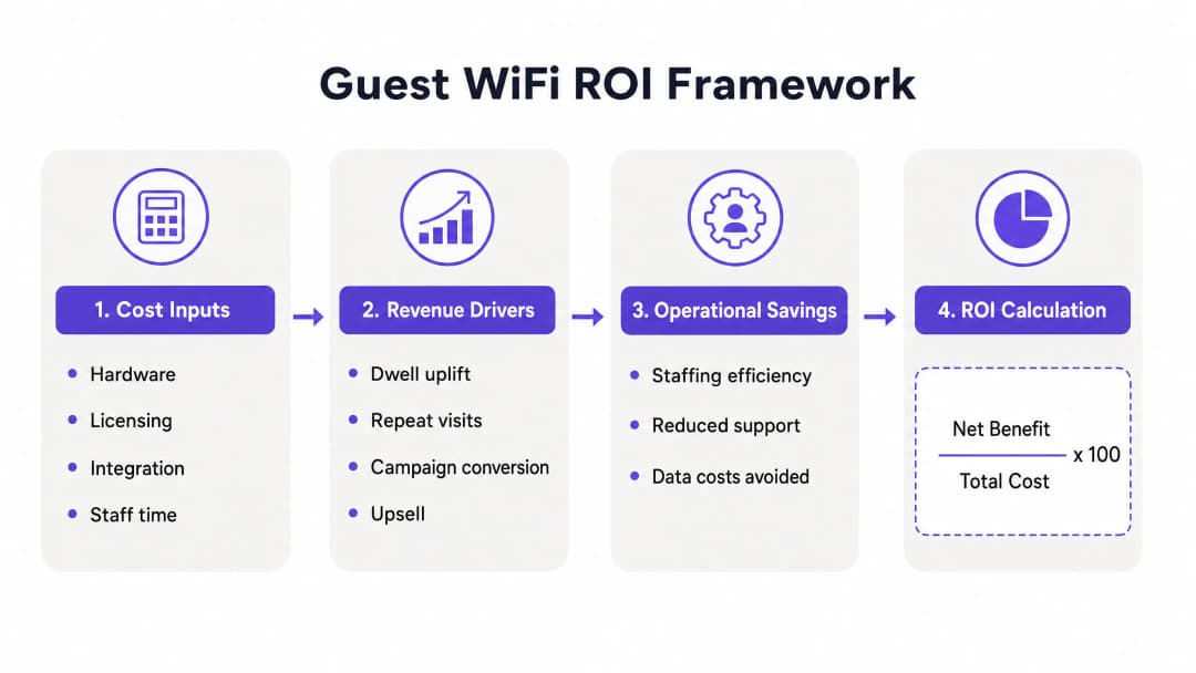 roi_calculation_framework.png